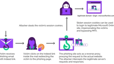 هجمات تصيد متطورة تستهدف كبار التنفيذيين في الشركات الأمريكية بأدوات جديدة