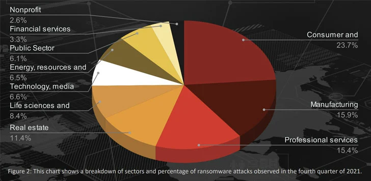 Ransomware البديل