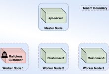 "مايكروسوفت تحذر من ثغرة استحواذ على الحساب في حاويات Azure"
