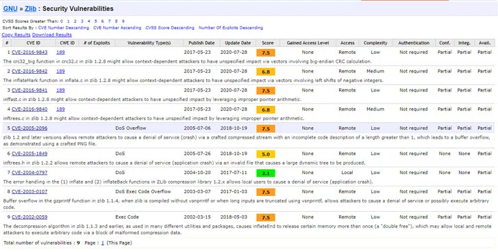 nuget القرصنة