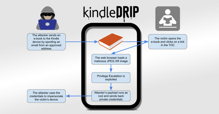 ثغرة في Kindle تتيح للمتسللين اختراق حسابك عبر مشاركة الكتب الإلكترونية
