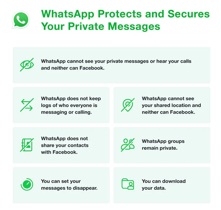 سياسة خصوصية WhatsApp Facebook