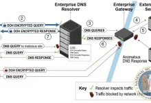 dns-over-https