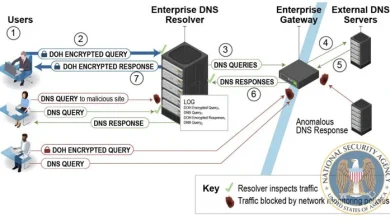 dns-over-https