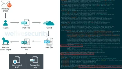 hacker malware