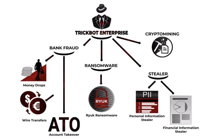 Trickbot Uefi Bios Booskit Malware