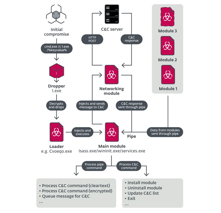 POS POS Malware